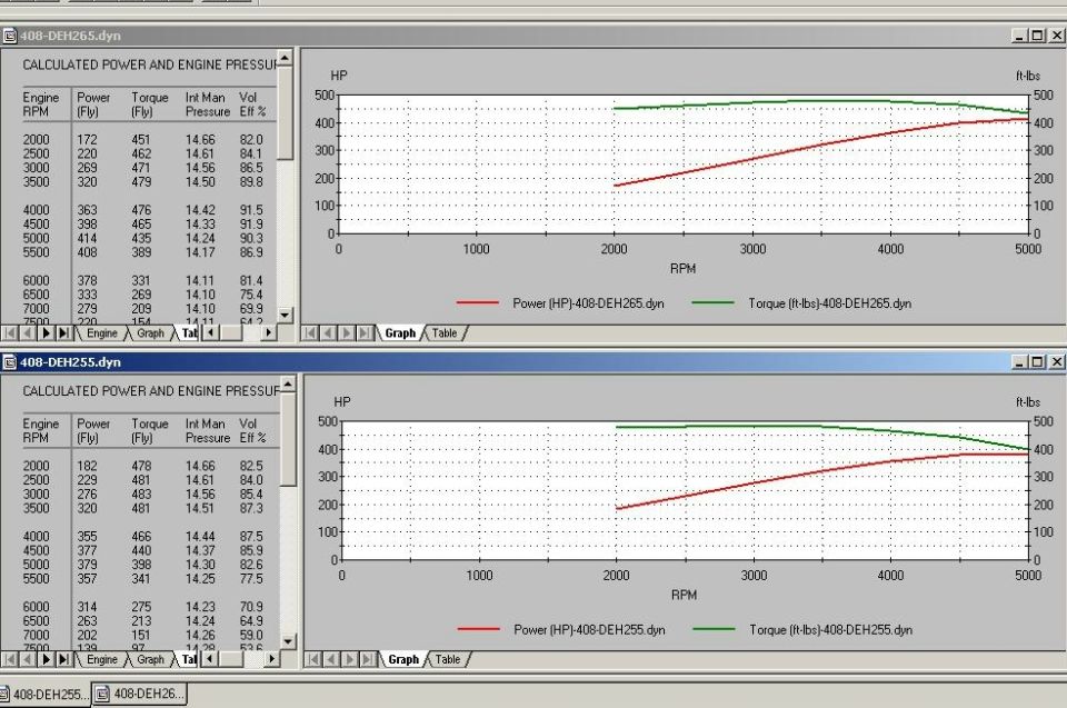 Dyno software screenshot comparing two engine HP and torque curves with data tables