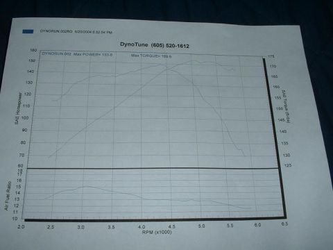 1992 Ford Probe - old dyno graph