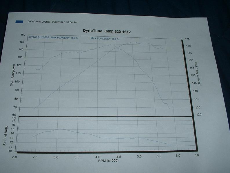 DynoTune dyno chart printout showing 153.6 hp max power and 169.6 ft-lbs max torque