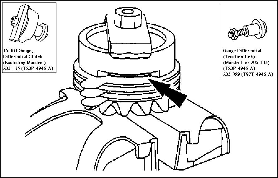 TracLok Clutch Shim

Select and insert the thickest feeler gauge blade that will enter between the tool and the differential clutch pack. The reading will be the thickness of the new clutch shim.

Axle shaft end play is allowable up to 0.762mm (0.030 inch), but can be as low as 0.127mm (0.005 inch). It is controlled by the u-washer (4N237) that holds the axle shaft (4234) in the pocket of the differential side gear (4236). To reduce clearance, replace differential side gears, Traction-Lok® clutch plates if equipped, differential side gear thrust washers (4228 ) or axle shafts as required.