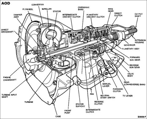 1994 Ford Crown Victoria - AOD Components (2WD/RWD) [url=http://www.supermotors.net/registry/media/194322] http://www.supermotors.net/getfile/194322/thumbnail/transtc…