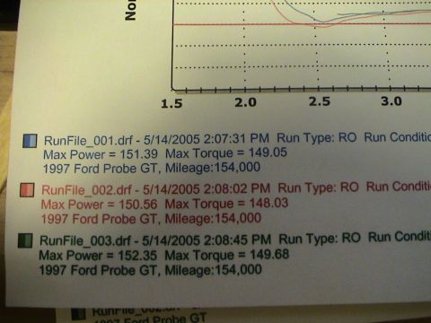 1997 Ford Probe - This document shows dyno run data for multiple files, including details for a 1997 Ford Probe GT.