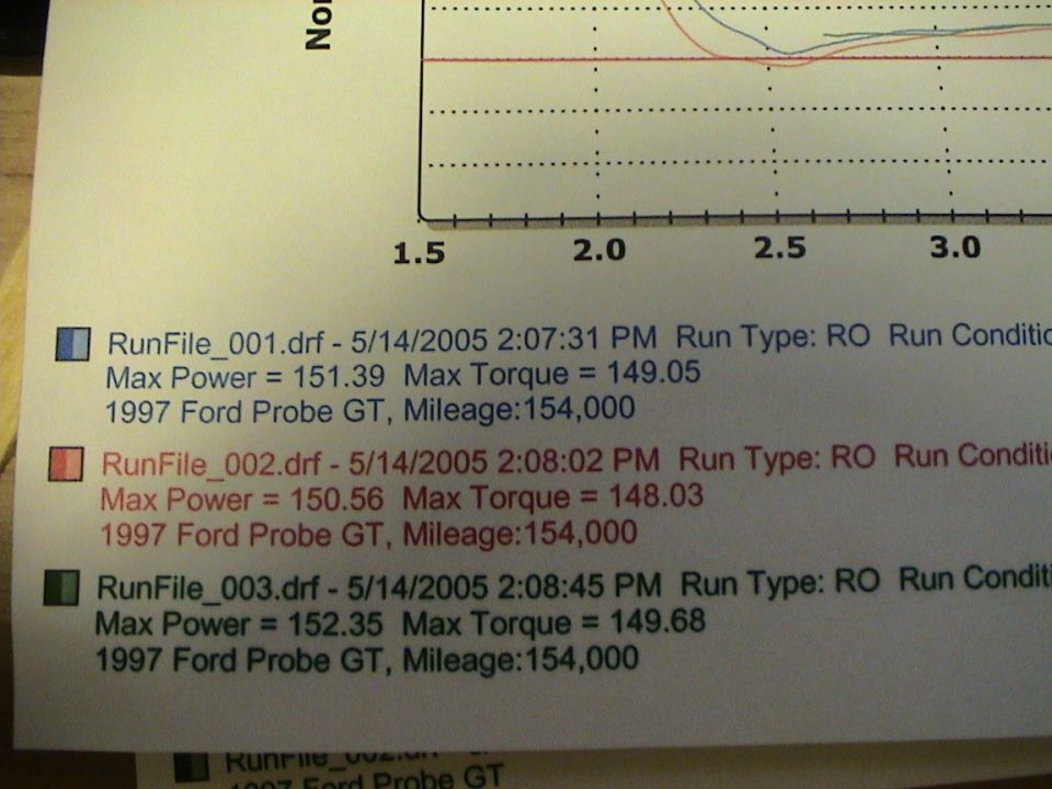 dyno chart with multiple run files listed, including 1997 Ford Probe GT data