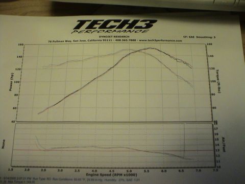 1997 Ford Probe - This document displays engine performance data, including power, torque, and air/fuel ratio.