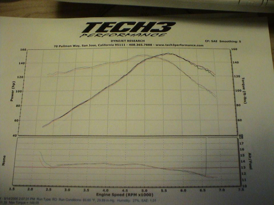 Dyno chart showing power and torque curves, with air/fuel ratio below