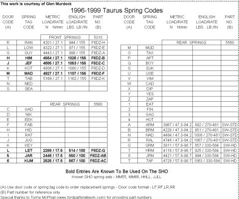 1997 Ford Taurus - This document appears to be a performance parts catalog for a Ford Taurus SHO.