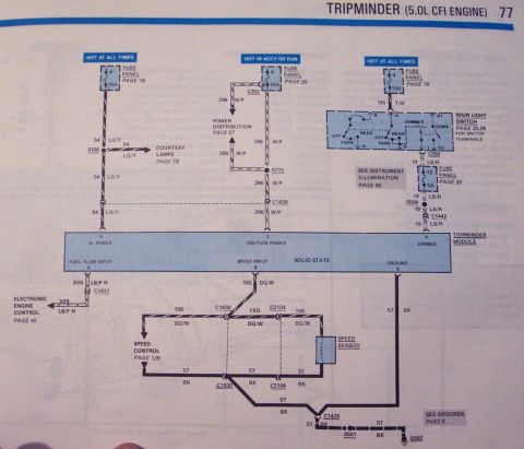 1985 Ford Crown Victoria LTD - This diagram illustrates the wiring for the Trip Minder system on a 5.0L CFI engine, detailing fuse panel connections and speed sensor inpu…