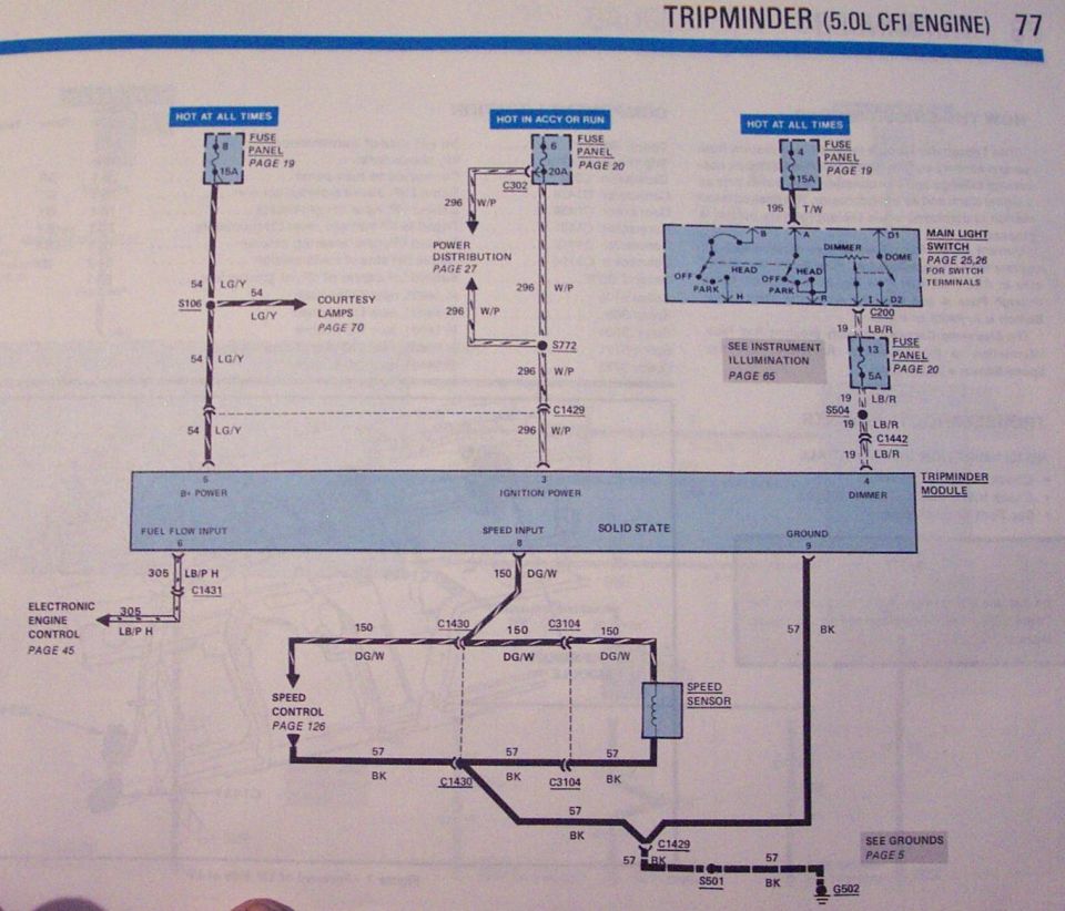 Tripminder 5.0L CFI engine wiring diagram with fuse panels, modules and color-coded circuits