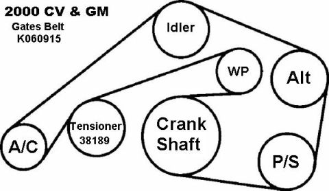 1994 Ford Crown Victoria - Belt routing (Idler is actoally OUTside the loop to the R, and Alt is at the top) Tensioner BT-68 (2W7Z-6B209-AA) $100 Idler YS-249 (YW7Z-8…