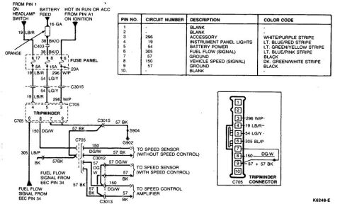 1985 Ford Crown Victoria LTD - This diagram details electrical connections for vehicle speed sensors and fuel flow signals.