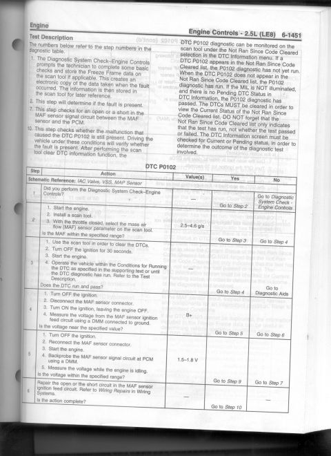 1992 Ford Bronco - GM engine-controls DTC P0102 test description and start of the diagnostic table: step-by-step MAF signal-circuit checks with scan-tool valu…