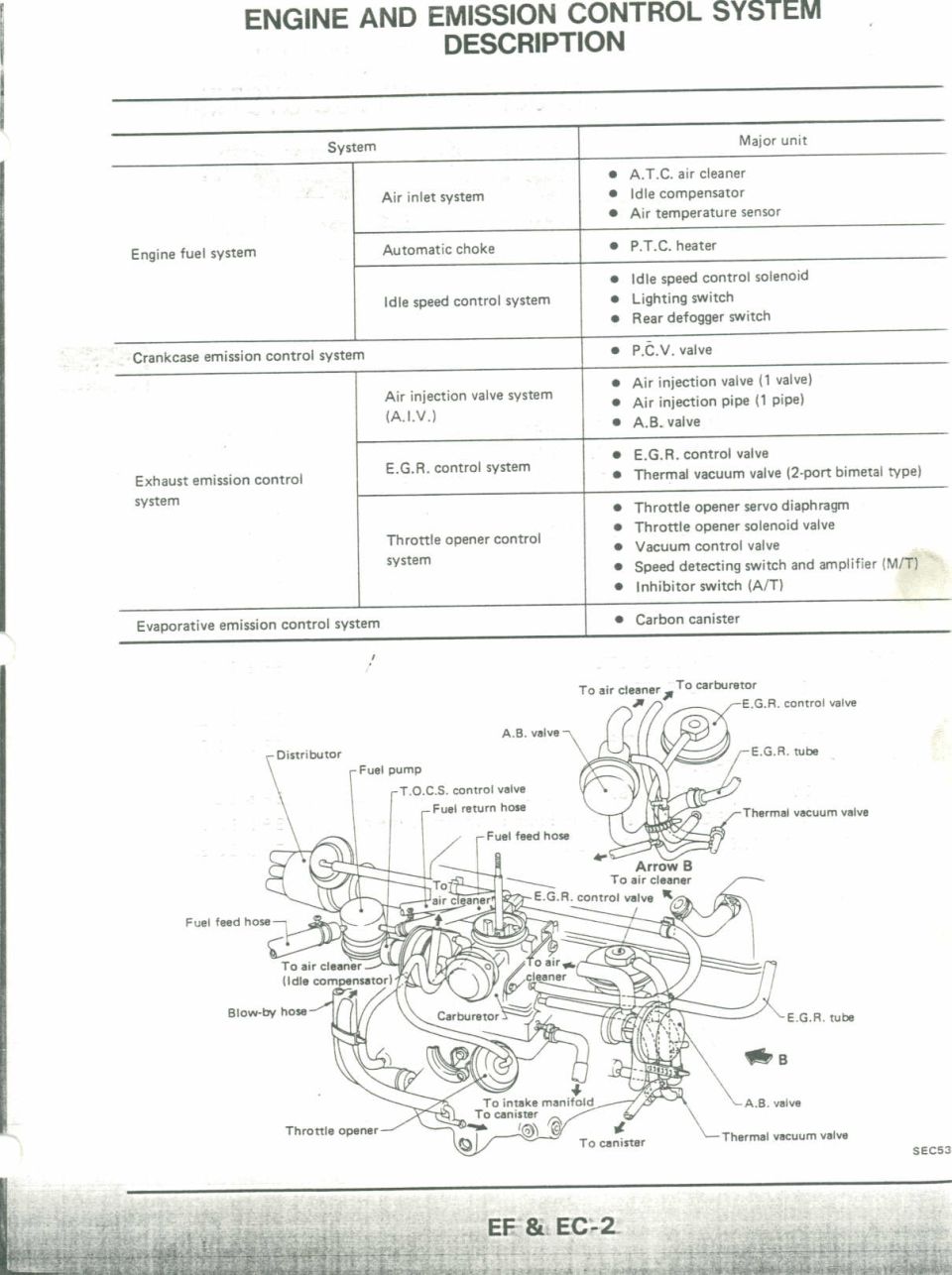 Nissan engine and emission control system description with vacuum routing diagram EF&EC