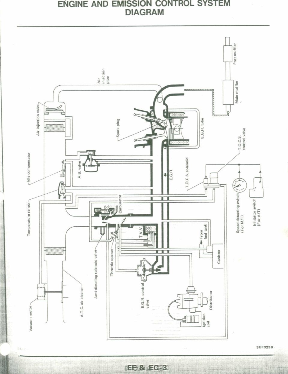 Engine and emission control system vacuum routing diagram with EGR, canister, and valves