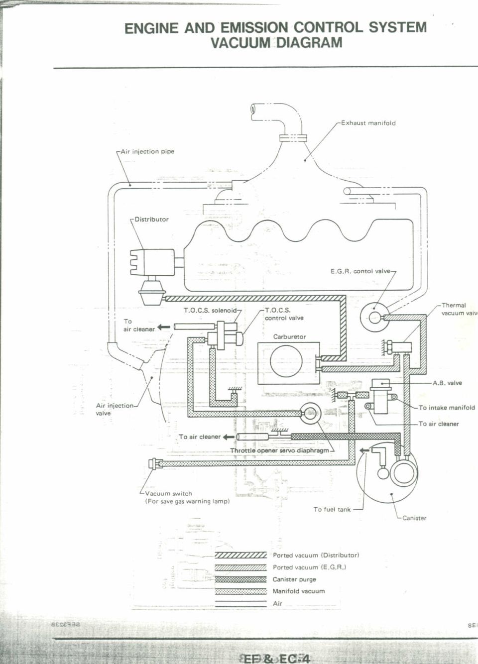 Engine and emission control system vacuum diagram, distributor, EGR, TOCS, thermal vacuum valve, canister