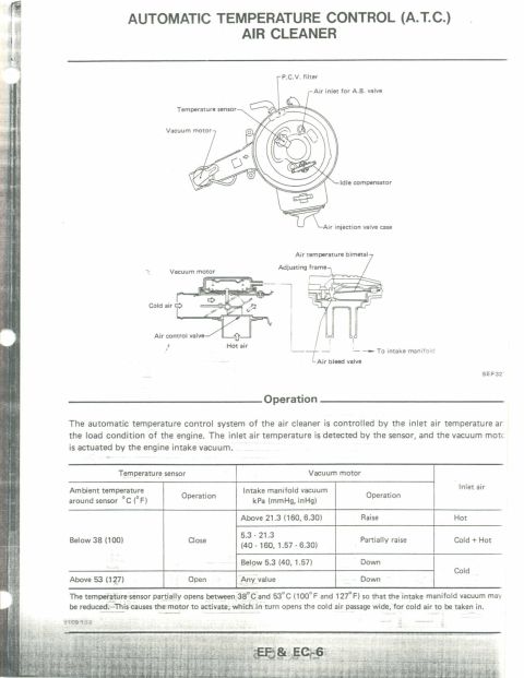 1990 Nissan Micra - This diagram illustrates the operation of an automatic temperature control air cleaner system, detailing its components and functions.