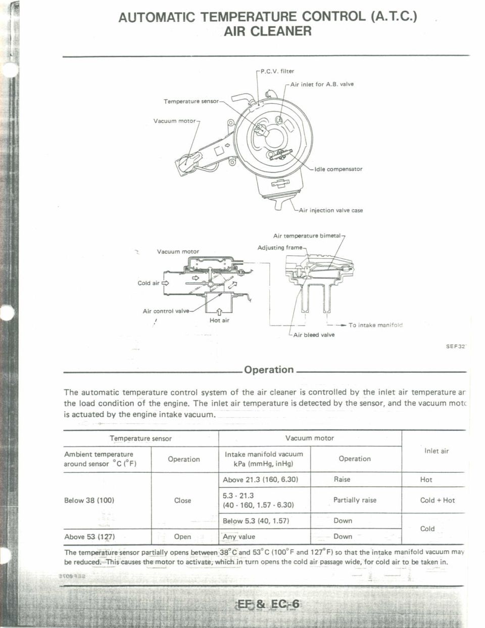 Nissan automatic temperature control ATC air cleaner vacuum diagram and operation table EF&EC