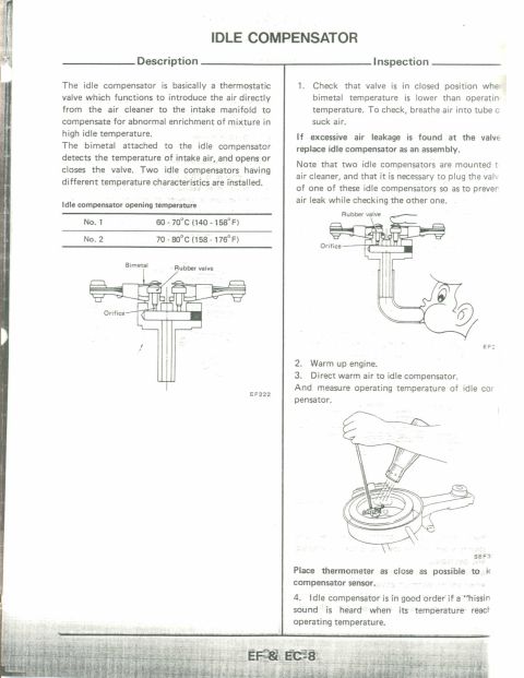 1990 Nissan Micra - This document page details the description and inspection of an idle compensator, including diagrams and temperature specifications.