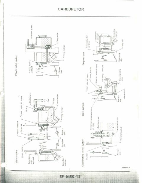 1990 Nissan Micra - Diagrams illustrate various systems within a carburetor, including power valve, step, slow, main, and accelerating pump systems.