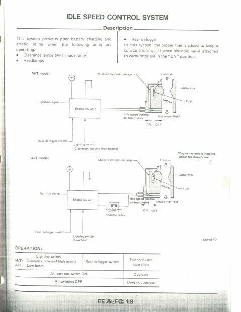 1990 Nissan Micra - This document details the Idle Speed Control System, including its description and operation for M/T and A/T models.