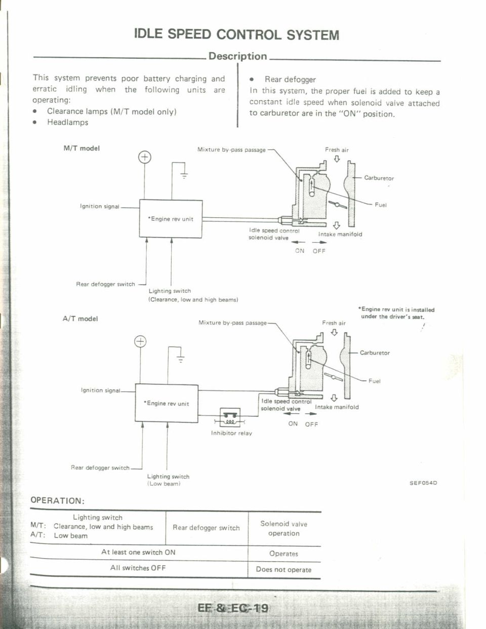 Idle Speed Control System schematic for M/T and A/T models, Nissan EF & EC manual
