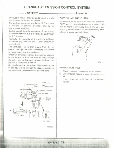 1990 Nissan Micra - Diagram details the crankcase emission control system and its components.