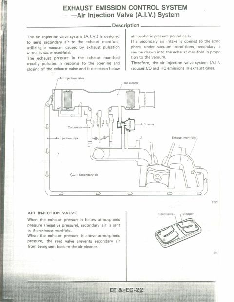 1990 Nissan Micra - This diagram illustrates the function and components of an air injection valve system.