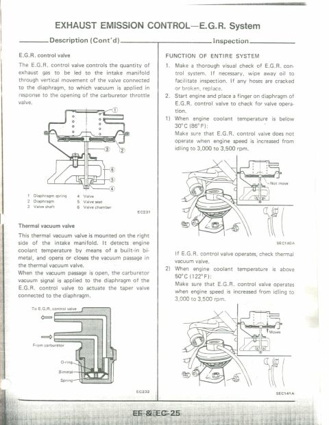 1990 Nissan Micra - This document explains the exhaust emission control EGR system with diagrams and inspection procedures.