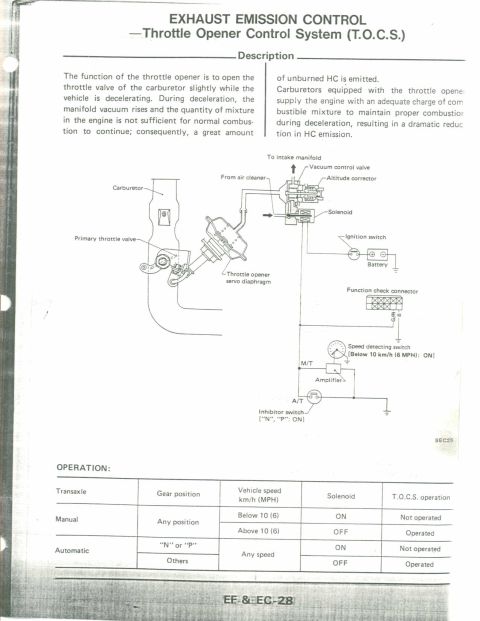 1990 Nissan Micra - Diagram illustrating the Exhaust Emission Control - Throttle Opener Control System (T.O.C.S.) and its operation based on vehicle conditions.