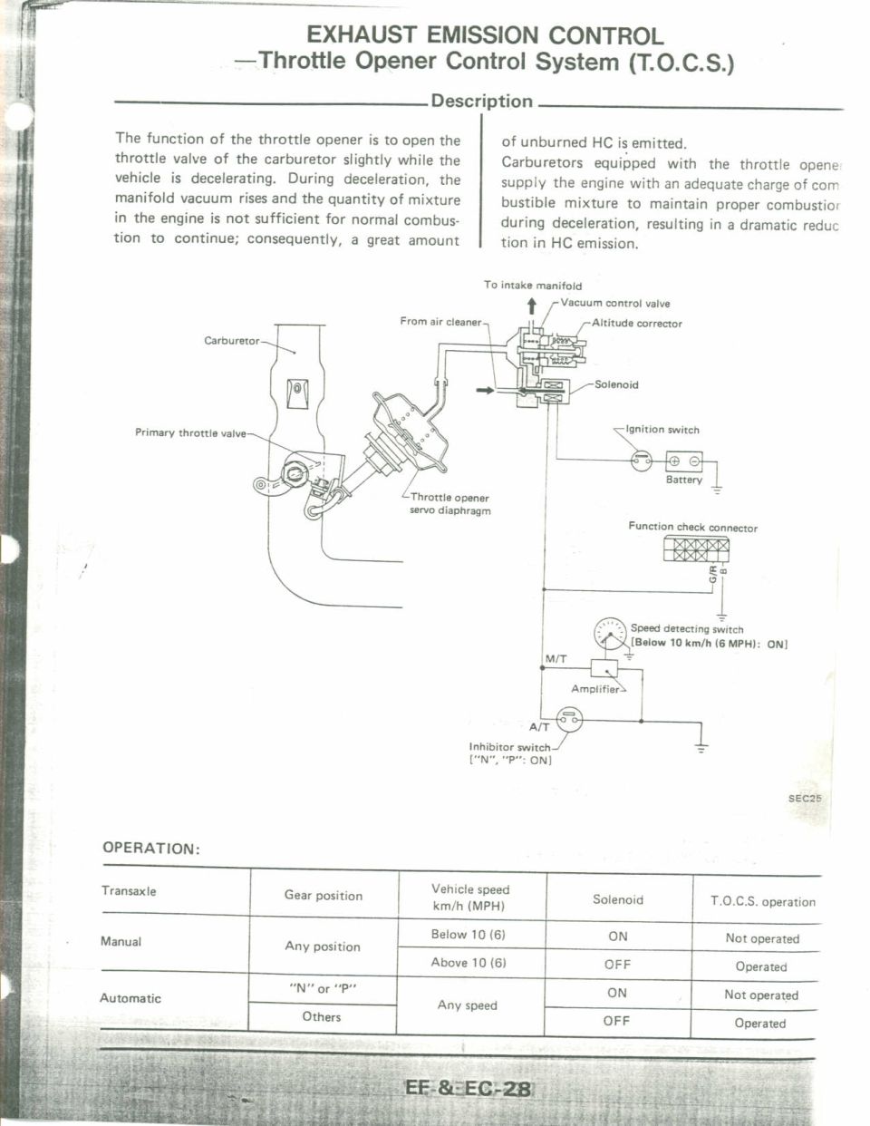 Throttle Opener Control System (T.O.C.S.) routing and operation diagram, Nissan EF & EC