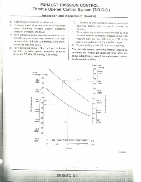 1990 Nissan Micra - Page from a service manual detailing throttle opener control system inspection and adjustment, including graphs.
