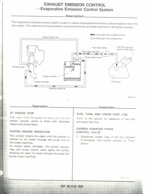 1990 Nissan Micra - Diagram illustrates the evaporative emission control system's function and operation.