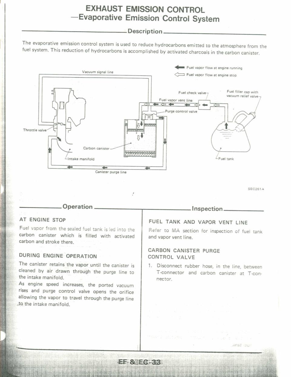 Evaporative Emission Control System routing diagram with carbon canister, Nissan EF & EC
