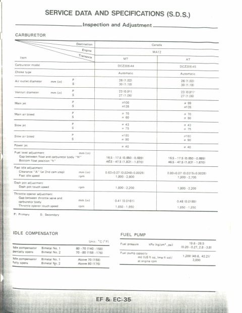 1990 Nissan Micra - A document page titled 'Service Data and Specifications' details carburetor and fuel pump information.