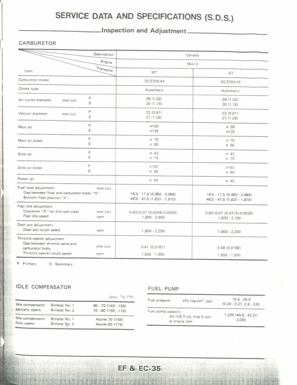 Nissan service manual page with carburetor, idle compensator and fuel pump specifications tables.