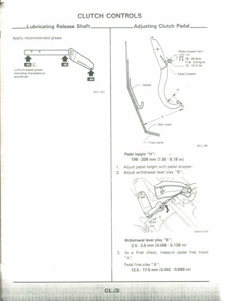 1990 Nissan Micra - This document details clutch controls, including release shaft lubrication and clutch pedal adjustment procedures.