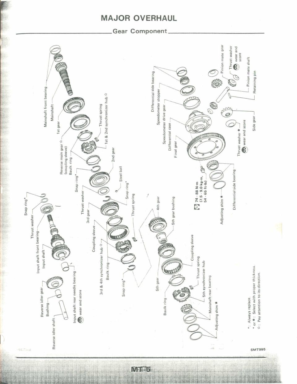 Exploded view of transmission gear components with shafts, gears, bearings, and synchros