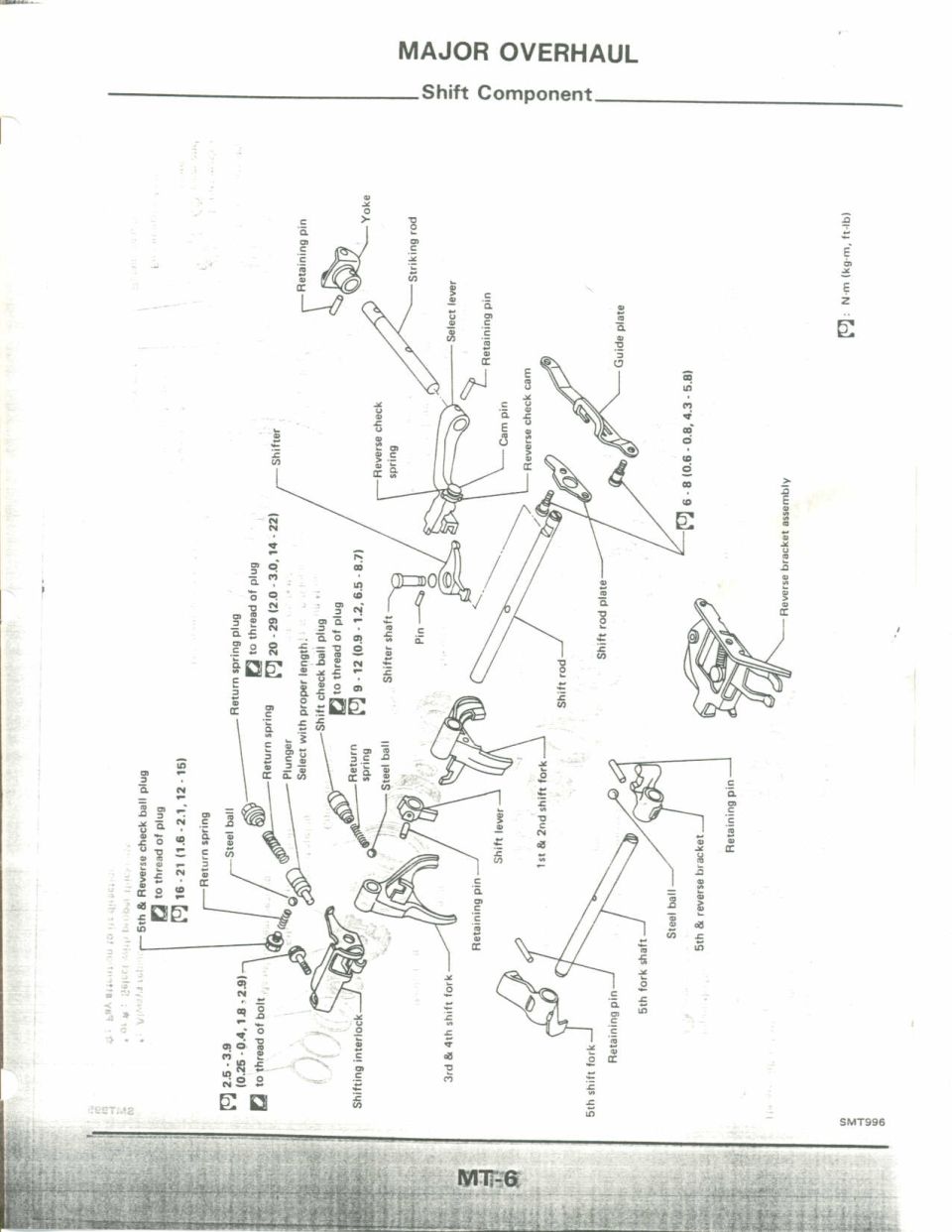 Exploded view of transmission shift components with forks, rods, and shift mechanism