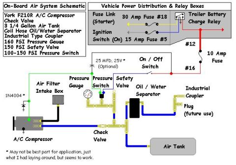 1996 Ford Bronco - Wiring & Plumbing Diagram