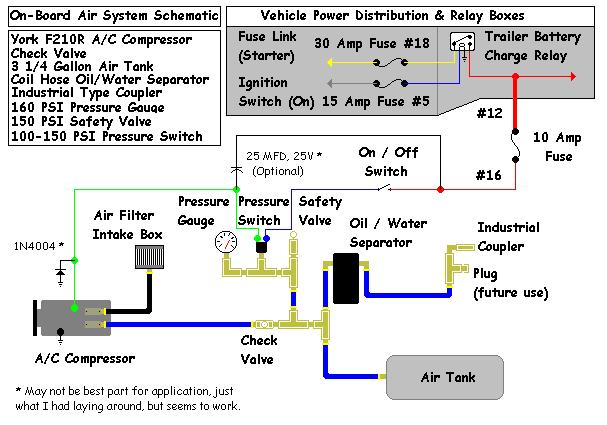 On-board air system and power distribution wiring schematic diagram