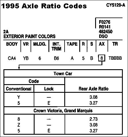 1994 Ford Crown Victoria - Axle Codes 1995
