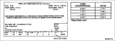 1994 Ford Crown Victoria - Axle Codes 1997