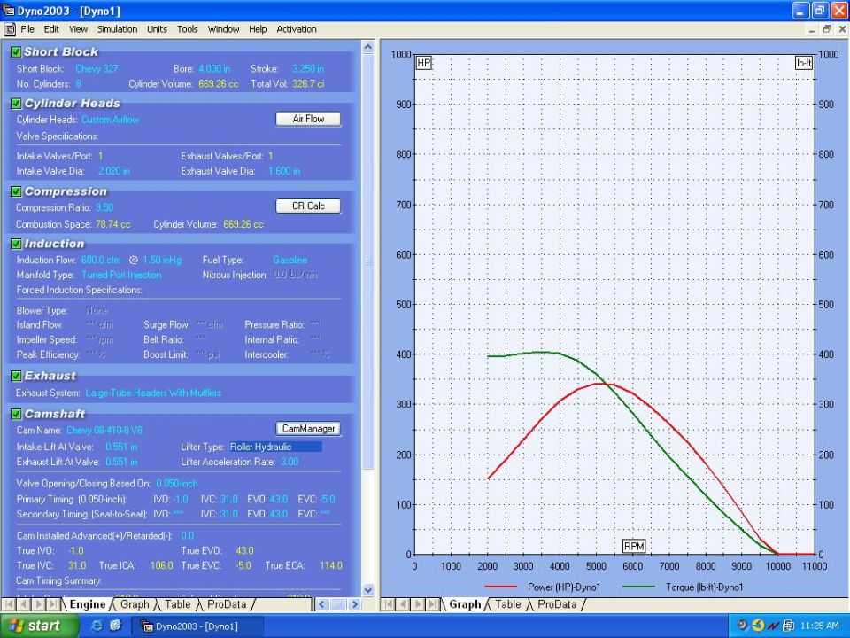 Dyno2003 engine simulation software screenshot with power curve