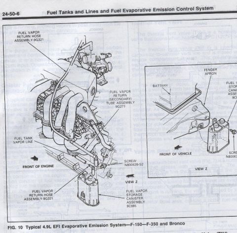 1987 Ford Bronco photo