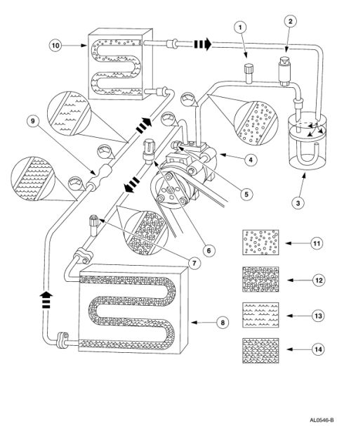 2002 Ford Excursion - Typical late model Ford AC system layout