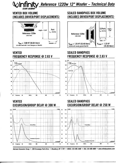 1979 Ford Bronco - Technical data document for Infinity Reference 1220w 12" Woofer, including frequency response and excursion graphs.