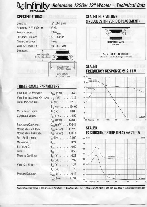 1979 Ford Bronco - This document details the specifications and performance graphs for an Infinity car audio woofer.