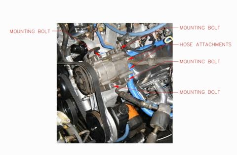 1986 Ford Bronco - Close-up view of an engine compartment, highlighting the A/C compressor and associated hoses with labels pointing out mounting bolts.