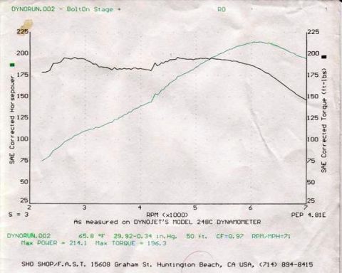 1991 Ford Taurus - Scanned Dynojet 248C dyno sheet titled 'DYNORUN.002 - BoltOn Stage +' plotting SAE corrected horsepower and torque against RPM, with peak n…