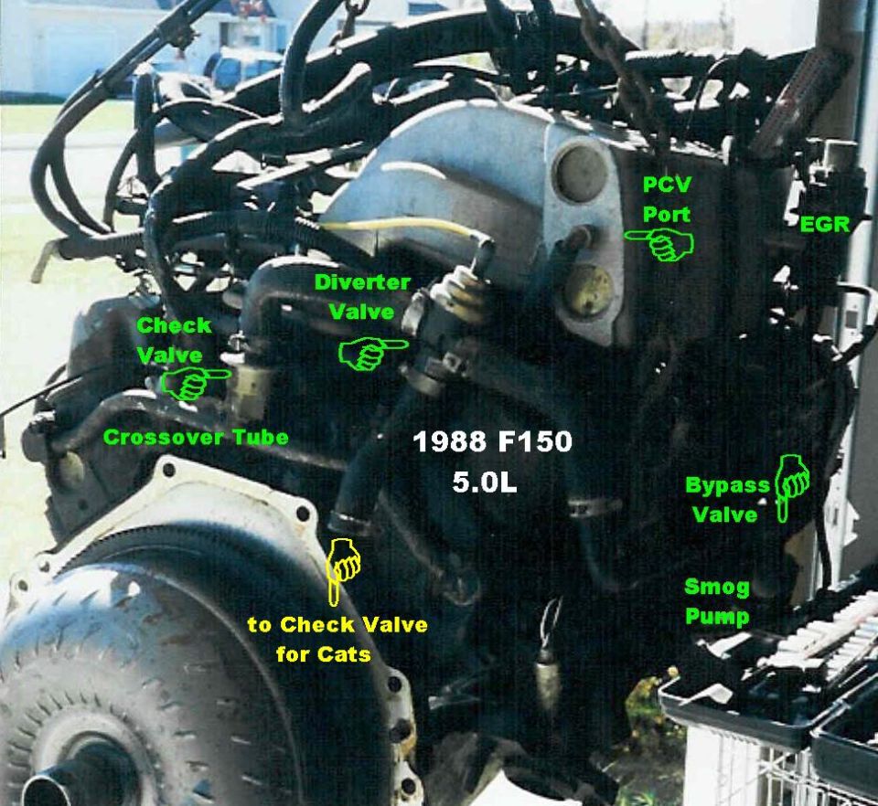 Side of a 5.0L V8 with green text pointing to PCV port, EGR, check and diverter valves