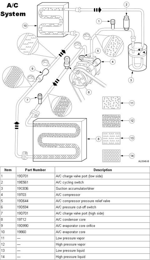 1994 Ford Crown Victoria - A/C System Function IF THE IMAGE IS TOO SMALL, click it. The compressor (4) pulls low-temp./press. refrigerant vapor (11) from the accumula…